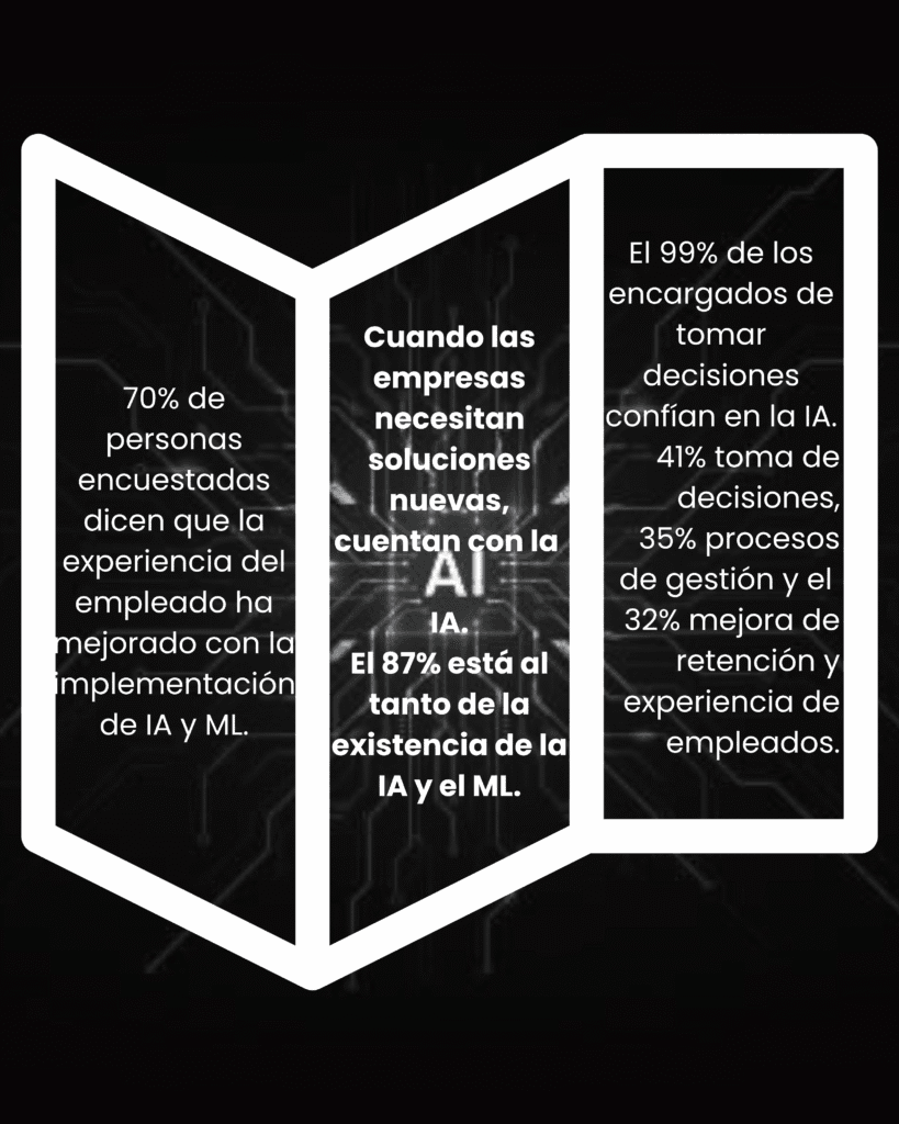 La IA en Recursos Humanos 4 70 de personas encuestadas dicen que la experiencia del empleado ha mejorado con la implementacion de IA y ML
